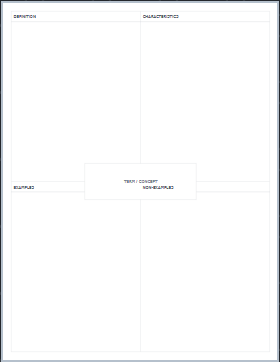 Frayer Model Template printable